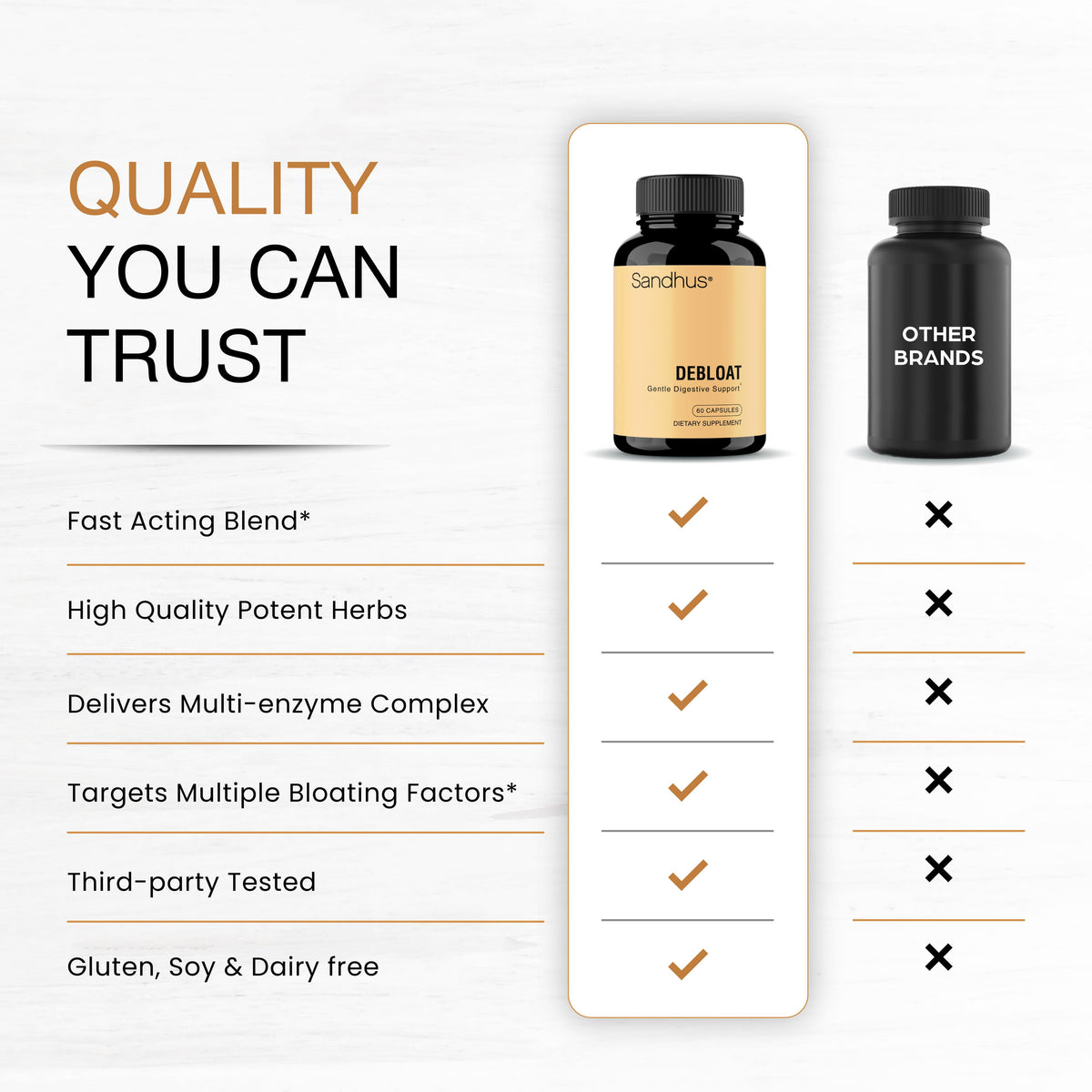 Debloat Capsules - 60 Ct
