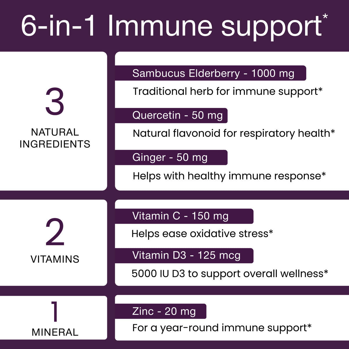 Elderberry With Vitamin D3, Quercetin, Zinc