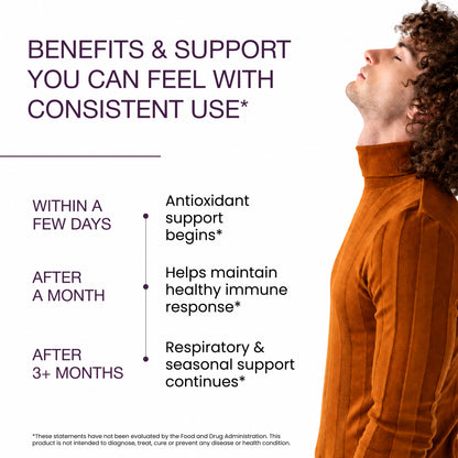 Elderberry With Vitamin D3, Quercetin, Zinc