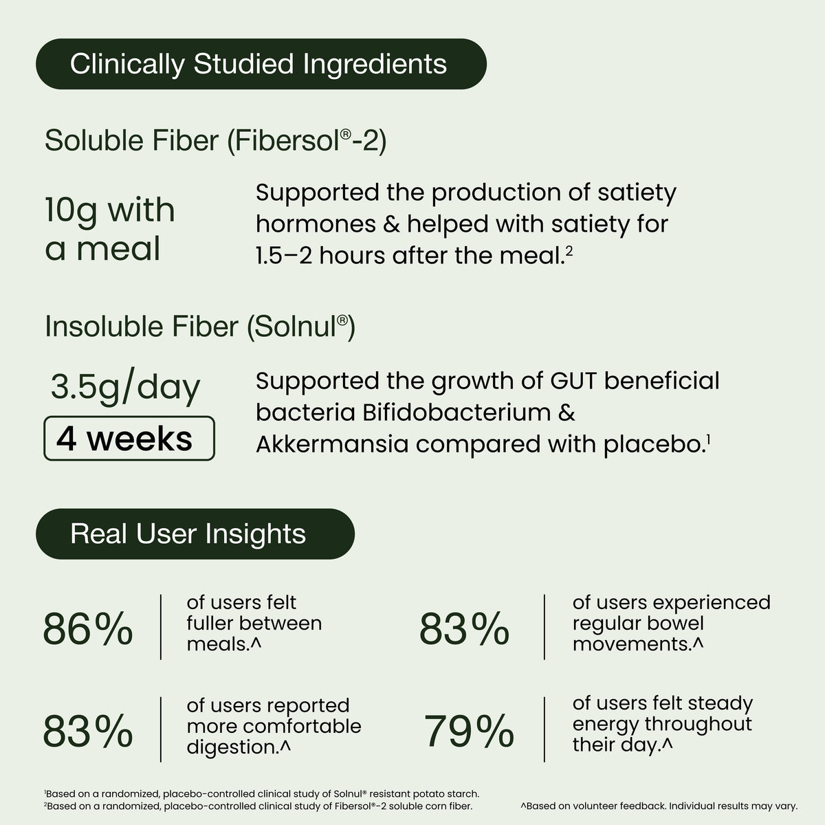 Fiber+ Prebiotic Fiber Boost