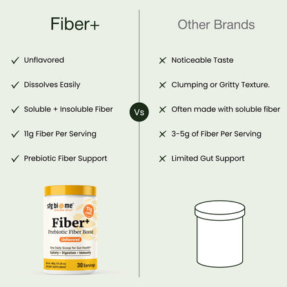 Fiber+ Prebiotic Fiber Boost