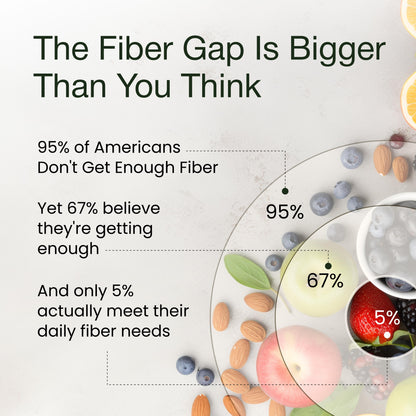 Fiber+ Prebiotic Fiber Boost