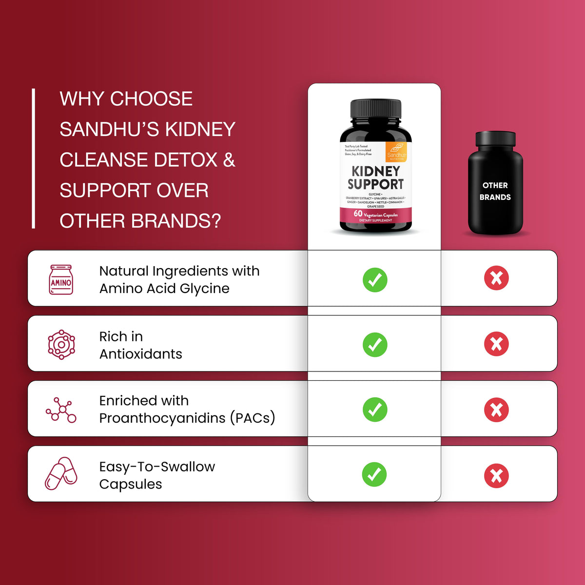 Kidney Support with Glycine & Cranberry Extract