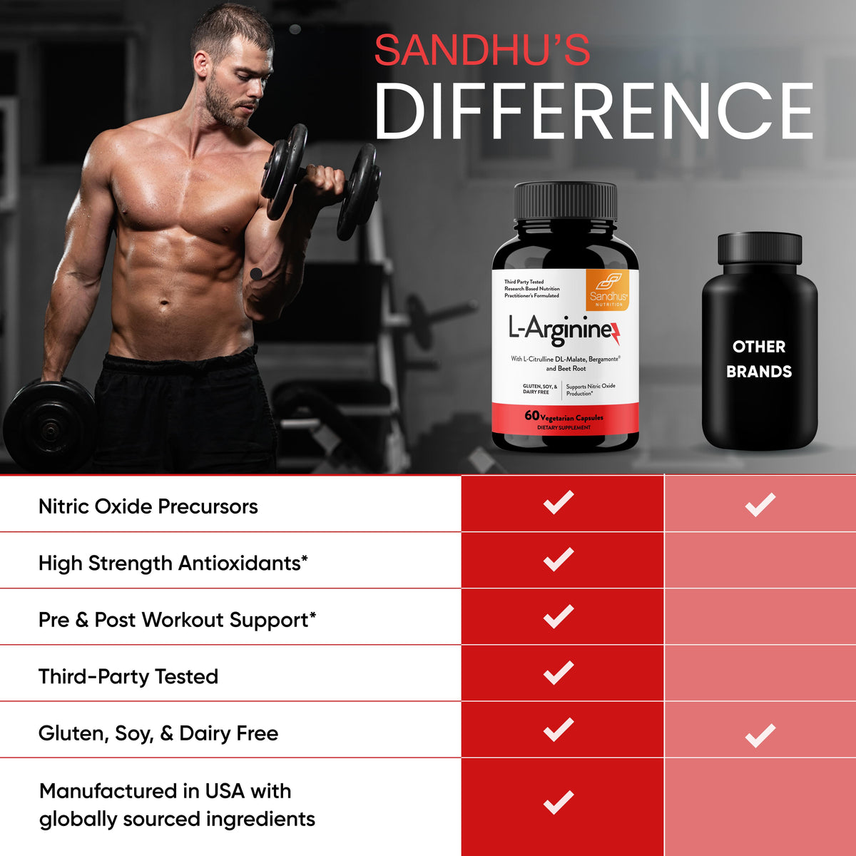 L-Arginine with L-Citrulline DL-Malate, Bergamonte® & Beetroot Powder - Capsules 60 Ct