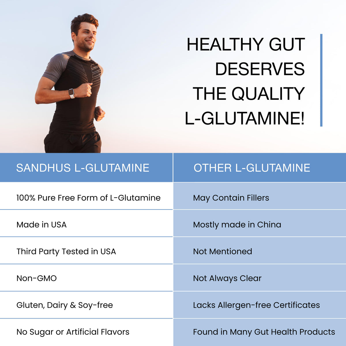 L-Glutamine Unflavored Powder, 100 Servings