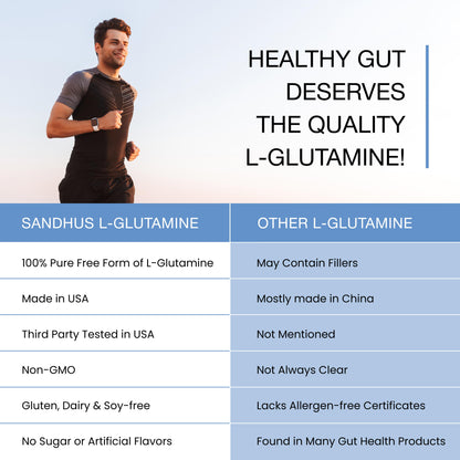 L-Glutamine Unflavored Powder, 100 Servings