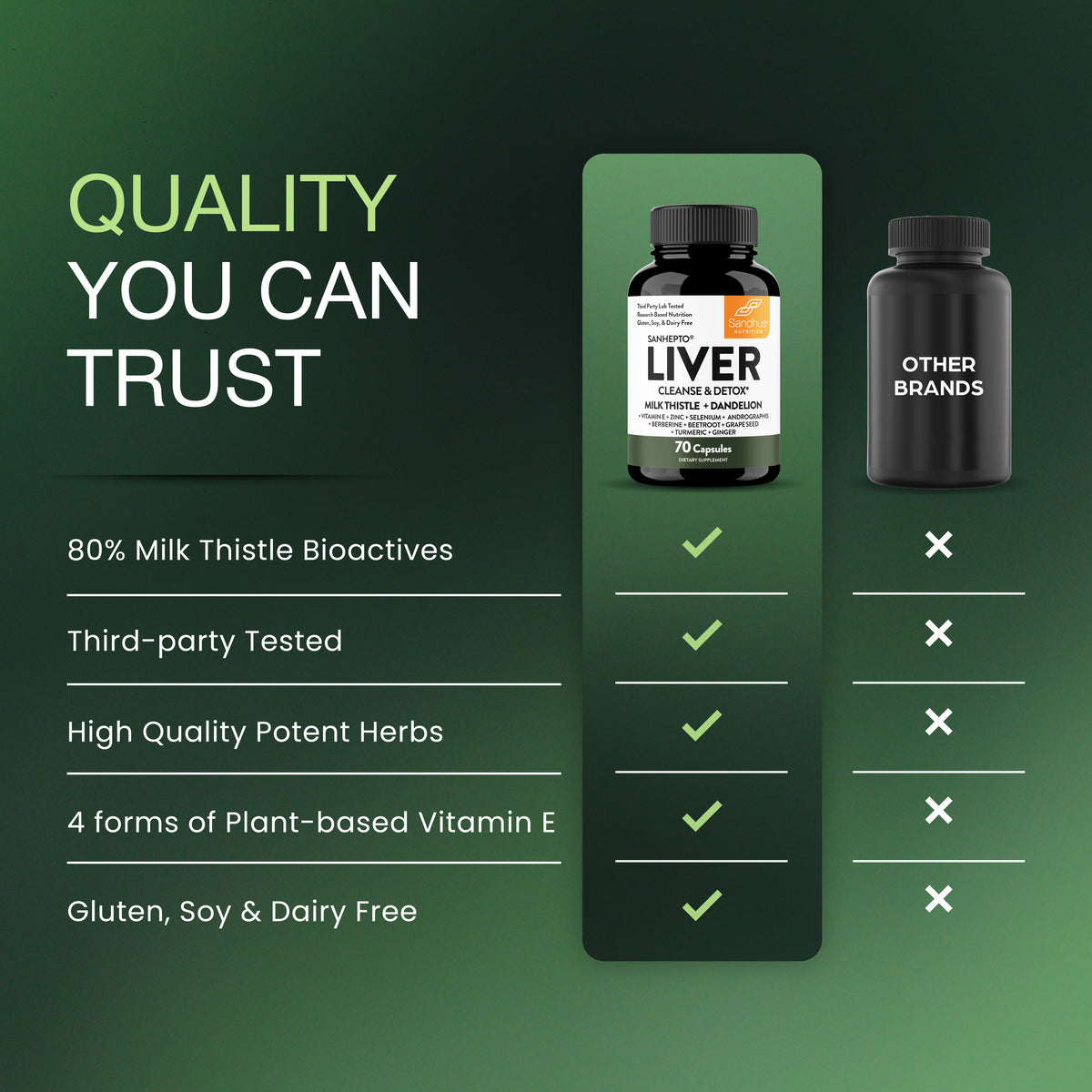 Liver Cleanse & Detox