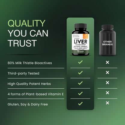 Liver Cleanse & Detox