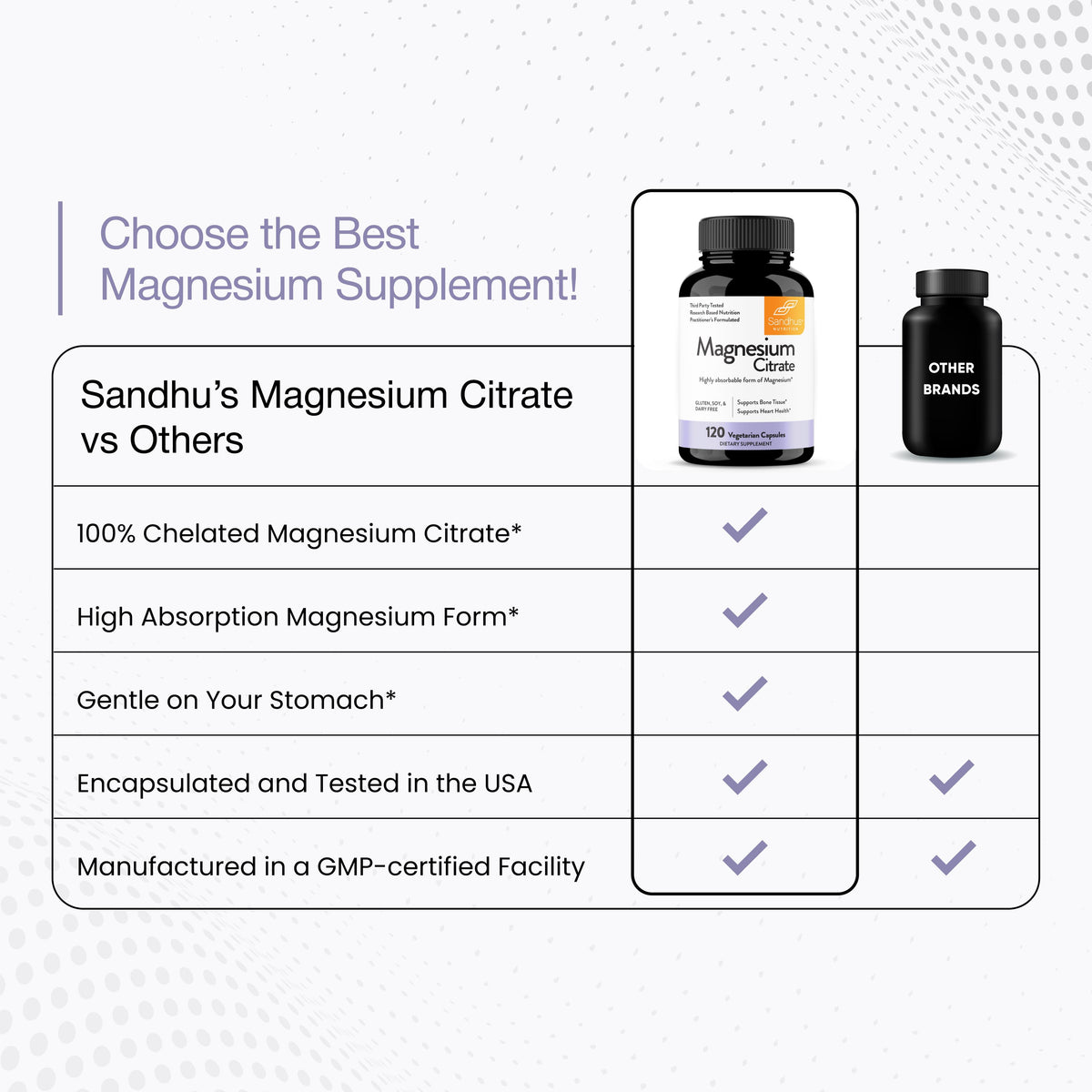 Magnesium Citrate - Capsules 120 Ct