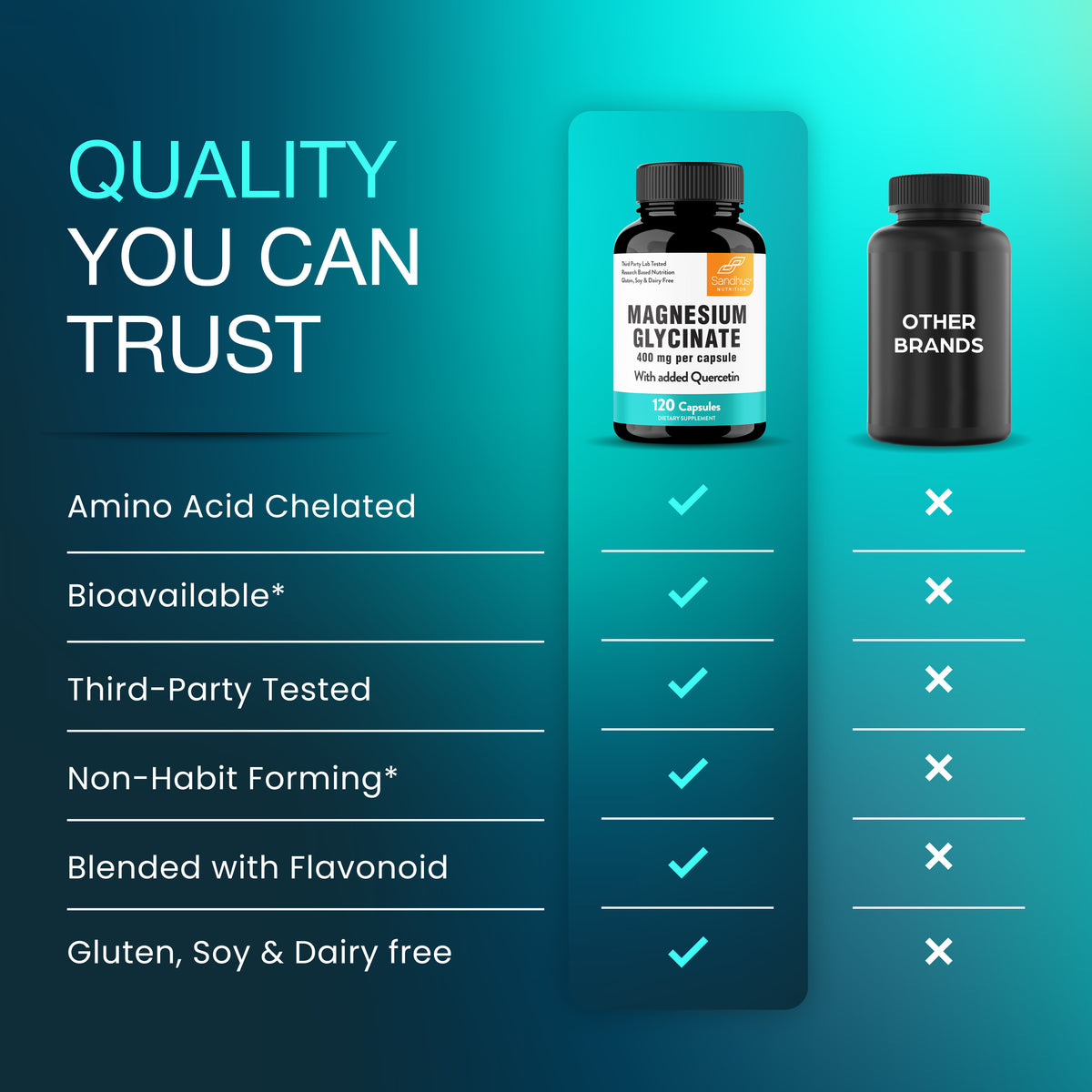 Magnesium Glycinate with Quercetin Capsules - 120 Ct