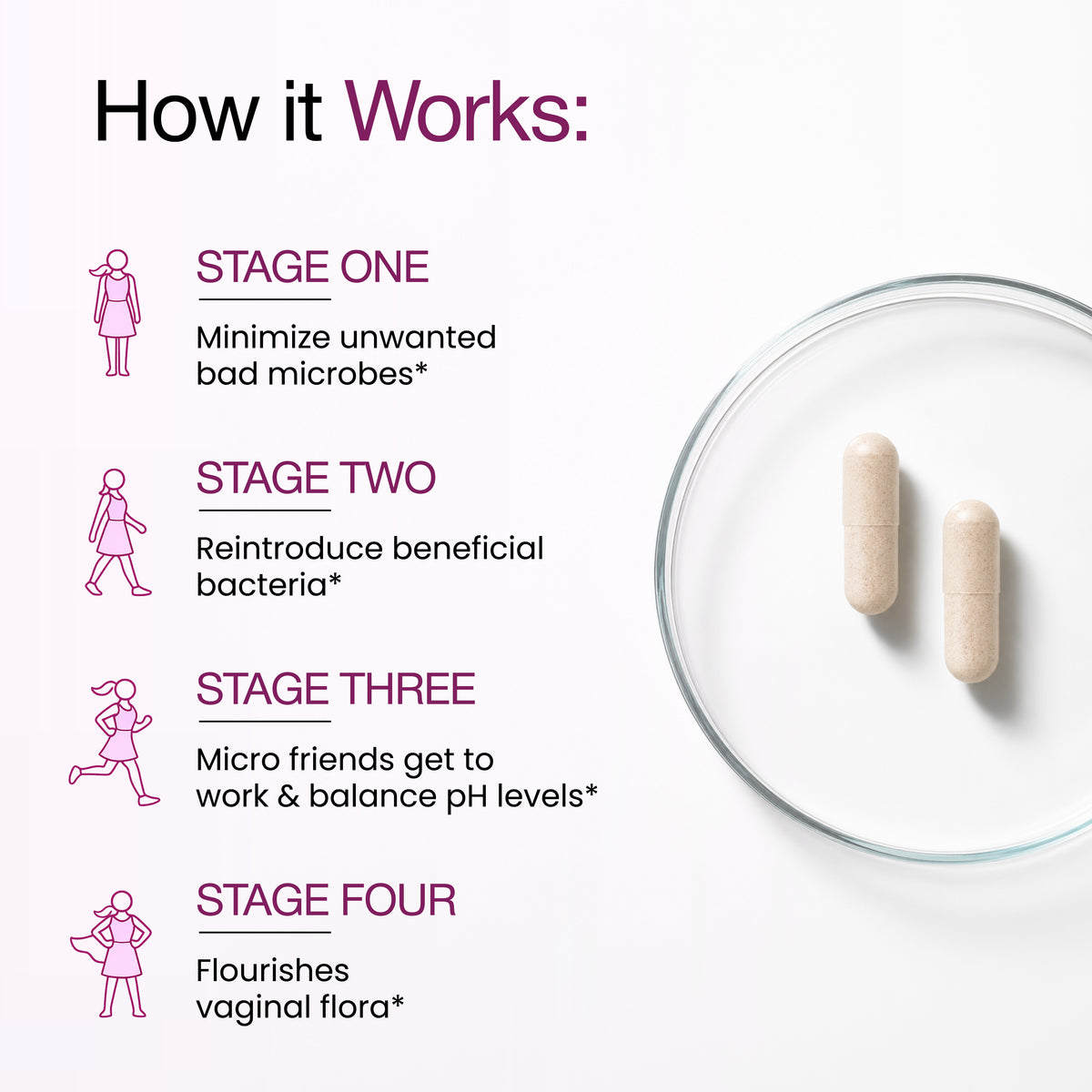 Vaginal Probiotic Capsules – 60 Ct