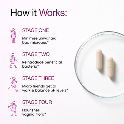 Vaginal Probiotic Capsules – 60 Ct