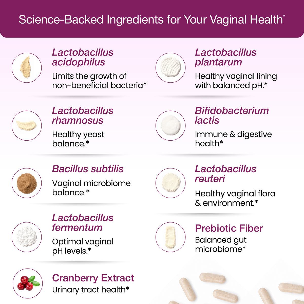 Vaginal Probiotic Capsules – 60 Ct