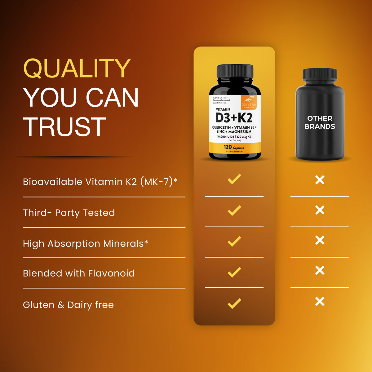 Vitamin D3+K2 Supplement with Quercetin - 10000 IU D3, 120 mcg K2