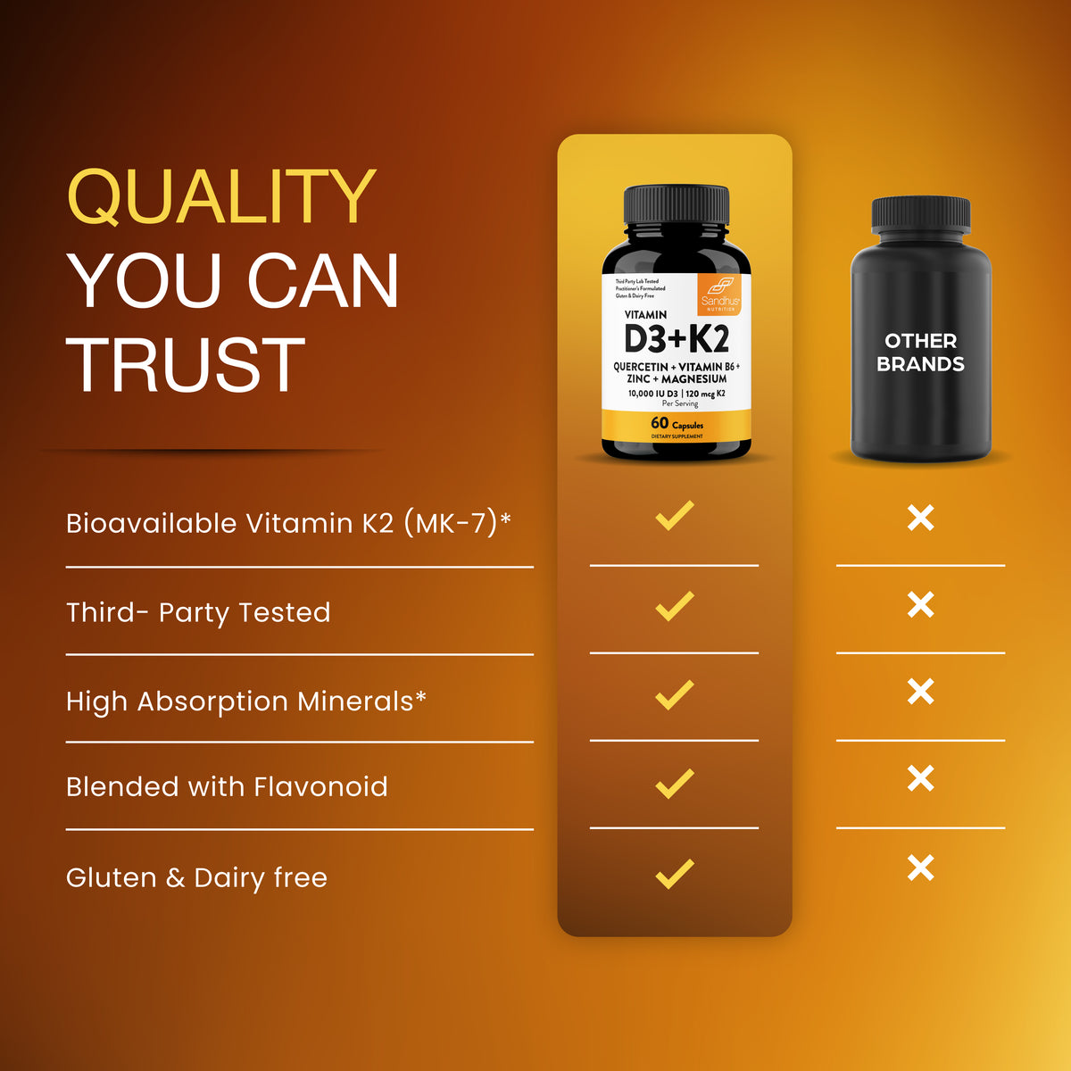 Vitamin D3+K2 Supplement with Quercetin - 10000 IU D3, 120 mcg K2 - 60 Ct