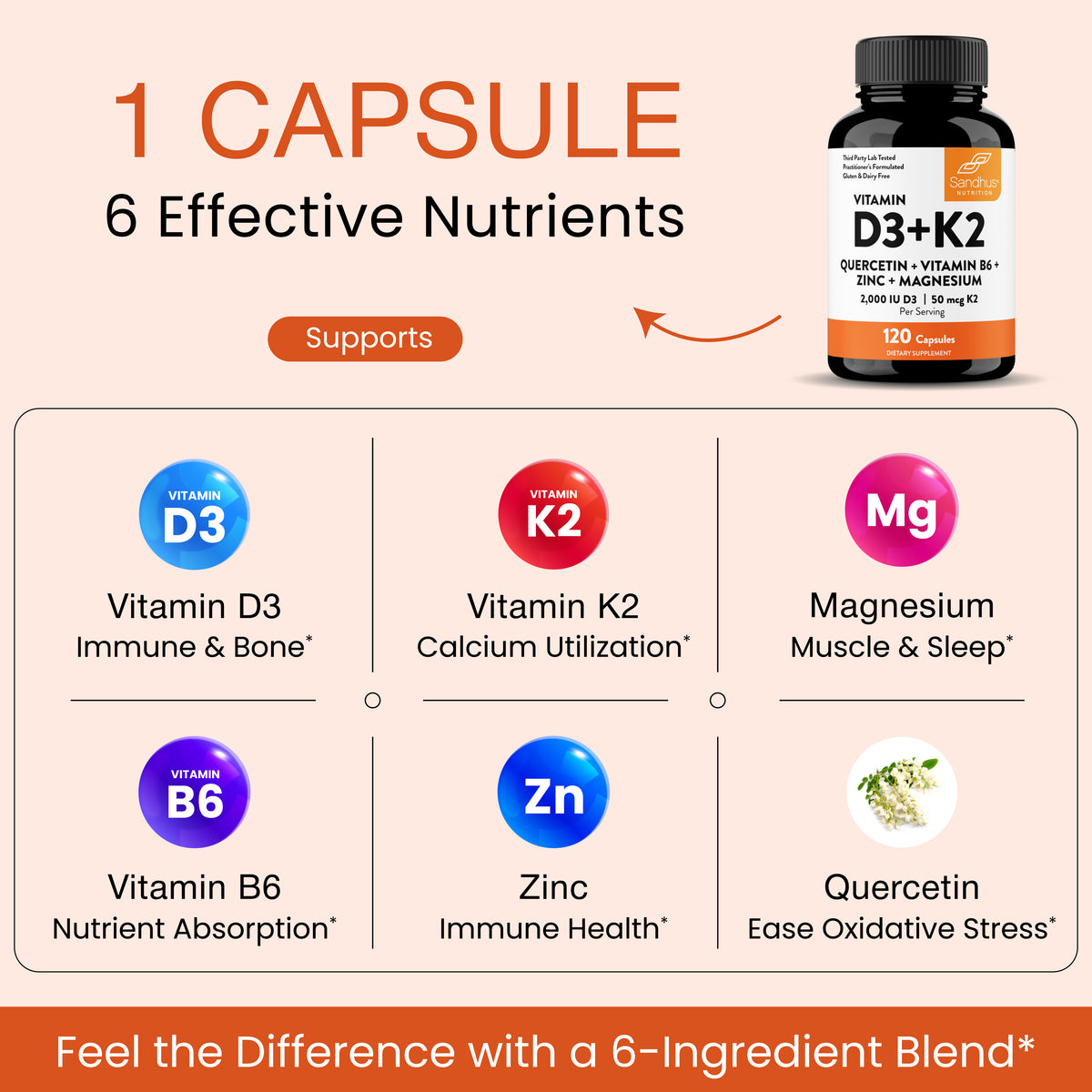 Vitamin D3+K2 2000 IU Capsules - 120 Ct