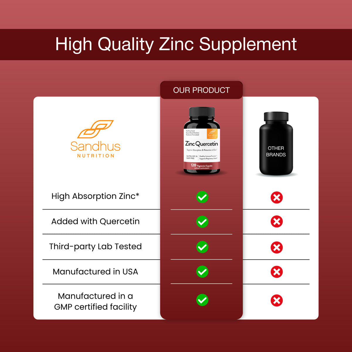 Zinc Quercetin