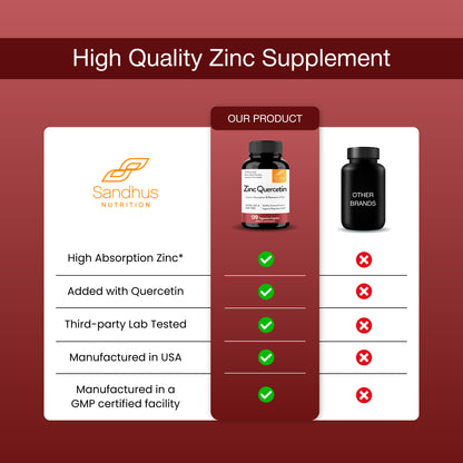 Zinc Quercetin