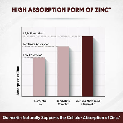 Zinc Quercetin - Capsules 120 Ct